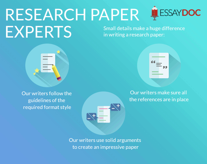 Cheapest prices for research papers